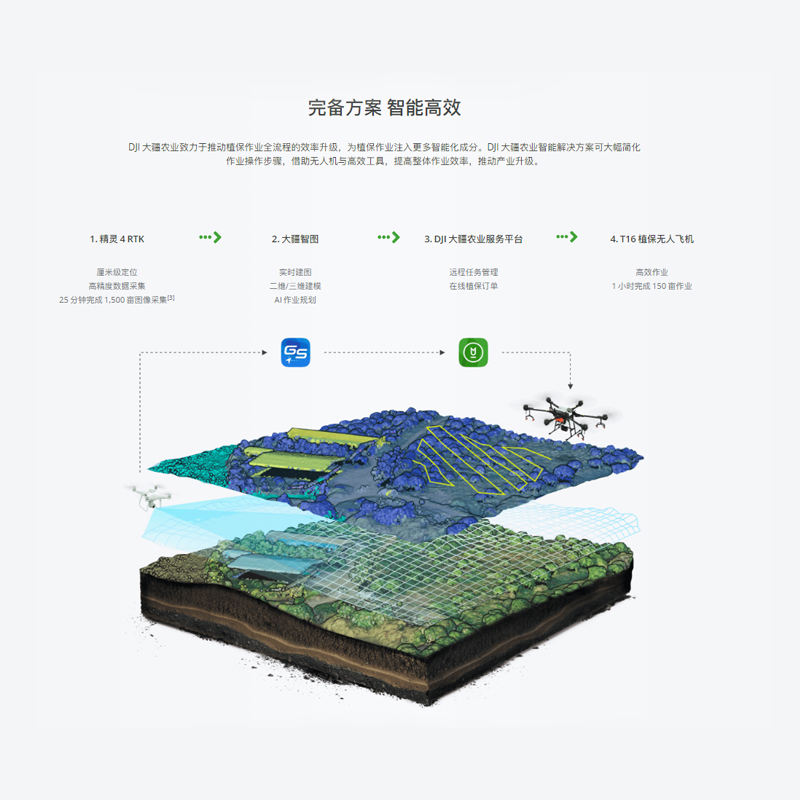 T16 crop protection UAV