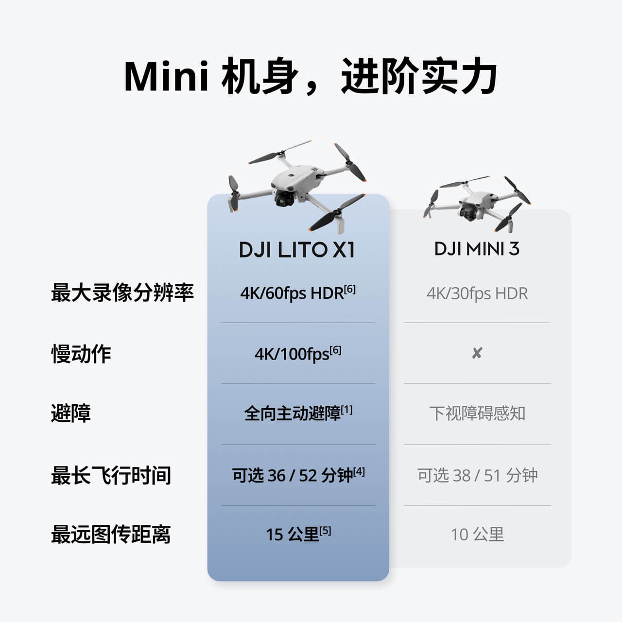 DJI Lito X1 畅飞套装（DJI RC 2）