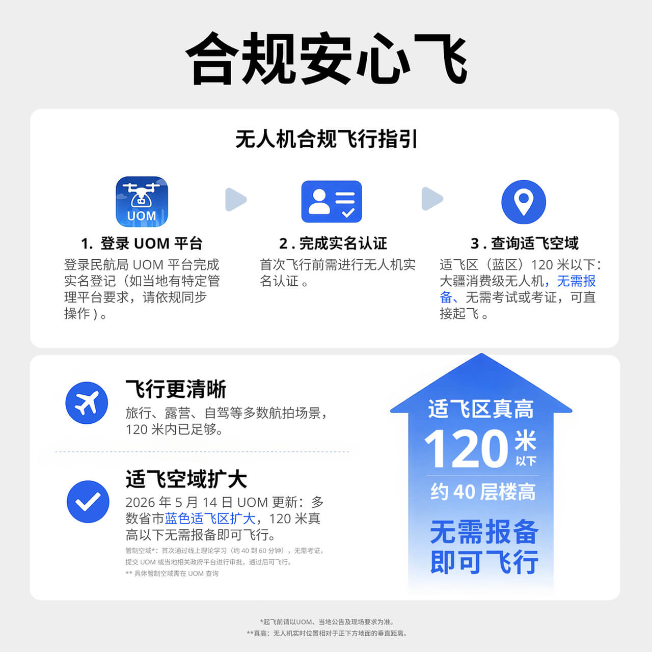 DJI Lito 1 畅飞套装（DJI RC-N3）
