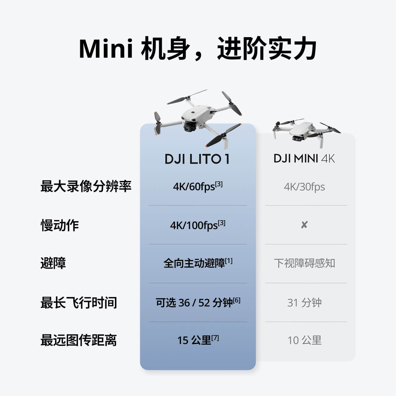 DJI Lito 1 畅飞套装（DJI RC-N3）